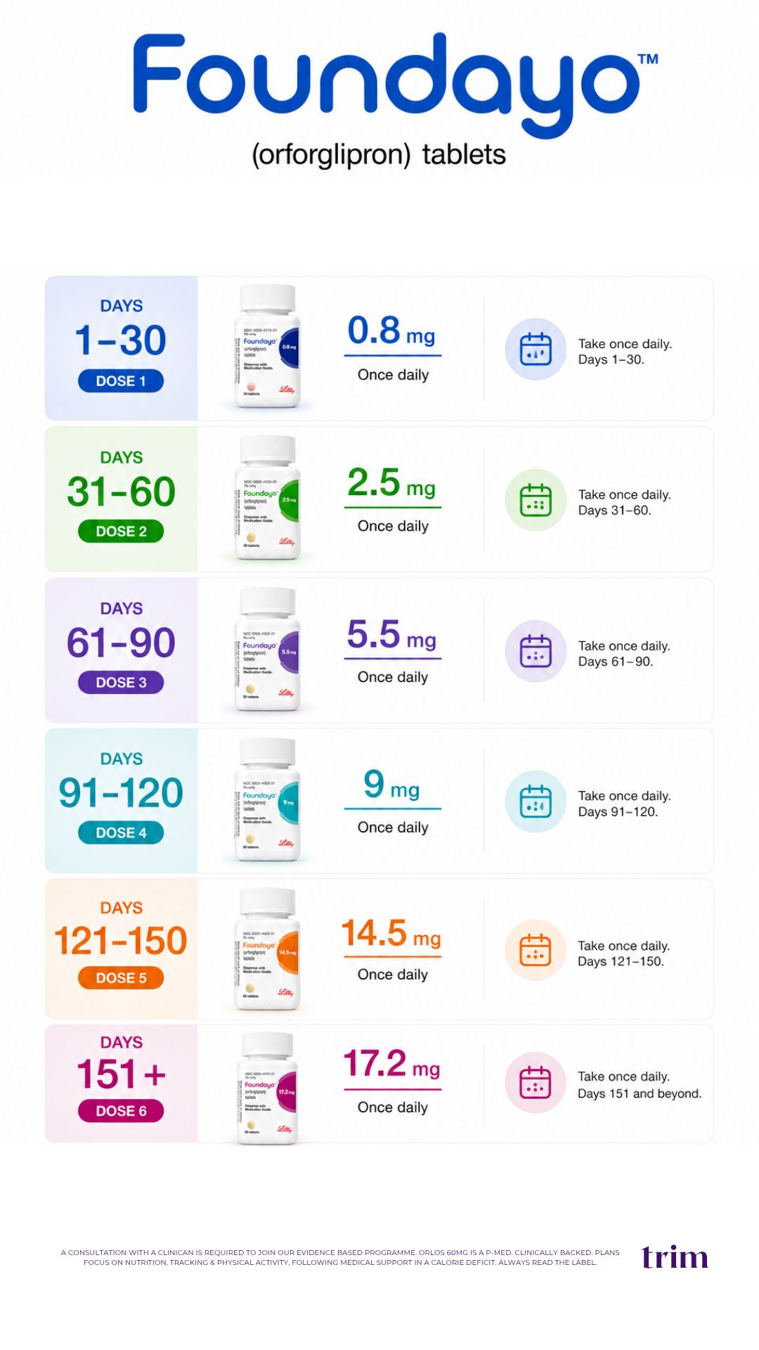 Weekly dose schedule