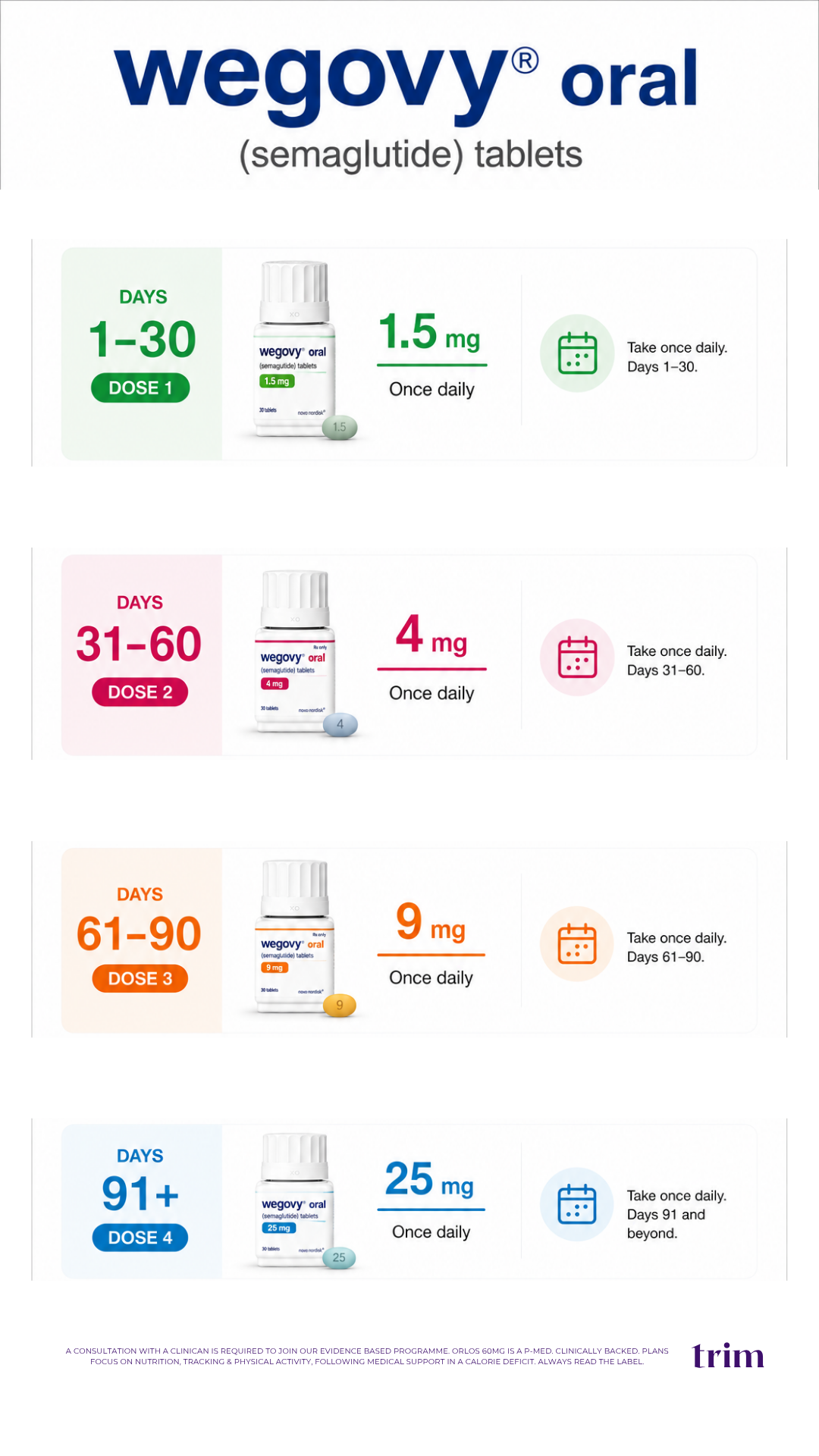 Weekly dose schedule