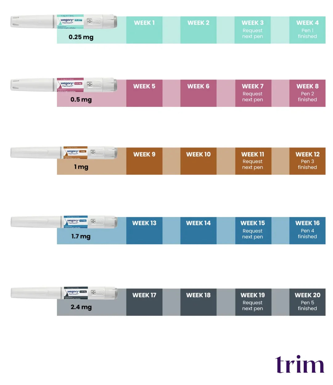 Weekly dose schedule